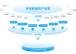 数据资产运营，赋能企业数字经济新时代